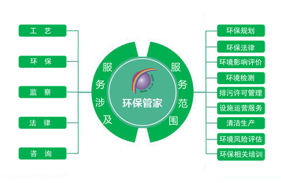 強(qiáng)化環(huán)保管家服務(wù)，賦能企業(yè)綠色轉(zhuǎn)型升級(jí)